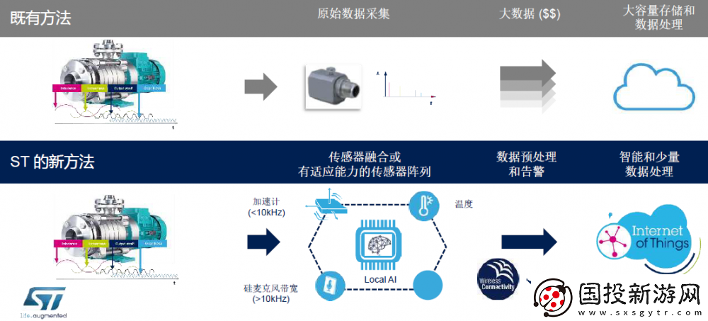 MEMS傳感器的產(chǎn)業(yè)升級