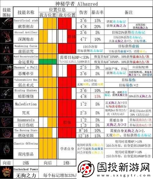 元素地牢：探秘殘血寶箱-全覽觸發(fā)類飾品大合集——飾品獲取方式及途徑全面解析