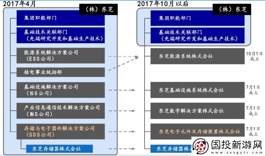 東芝電子中國總裁解析公司在華的未來發(fā)展戰(zhàn)略與市場布局