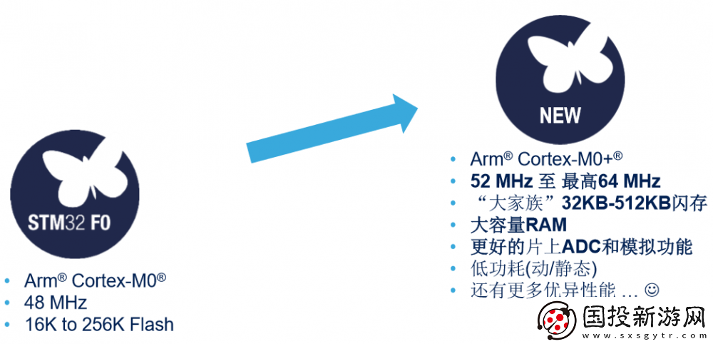 ST行業(yè)專家解析32位微控制器的最新趨勢與關(guān)注熱點
