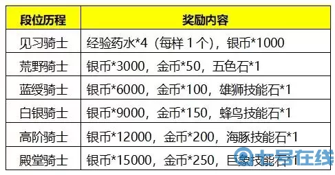 獵手之王禮包激活碼領(lǐng)取