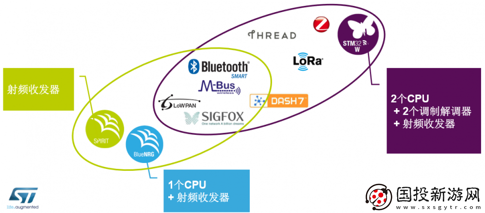 ST行業(yè)專家解析32位微控制器的最新趨勢與關(guān)注熱點