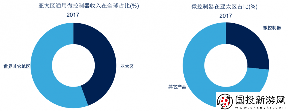 ST行業(yè)專家解析32位微控制器的最新趨勢與關(guān)注熱點