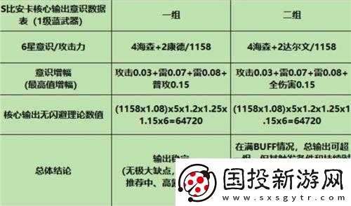 戰(zhàn)雙帕彌什：意識(shí)-10-比安卡單挑攻略詳解