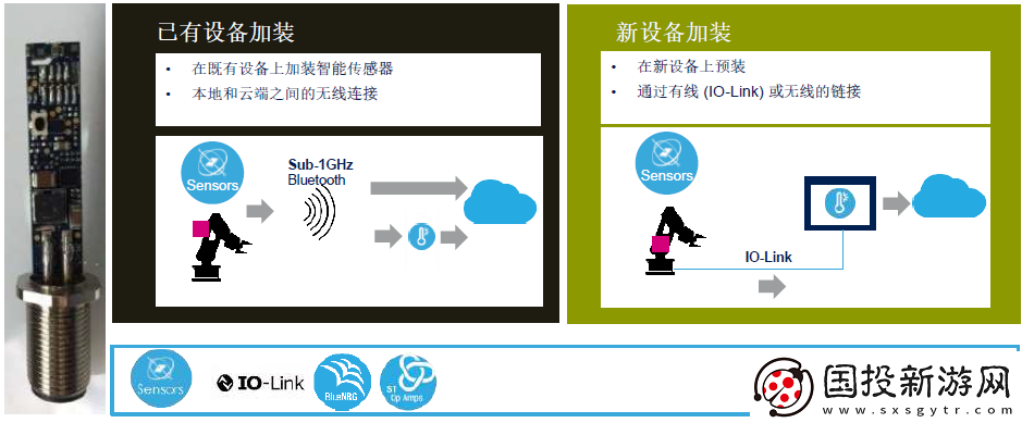 MEMS傳感器的產(chǎn)業(yè)升級