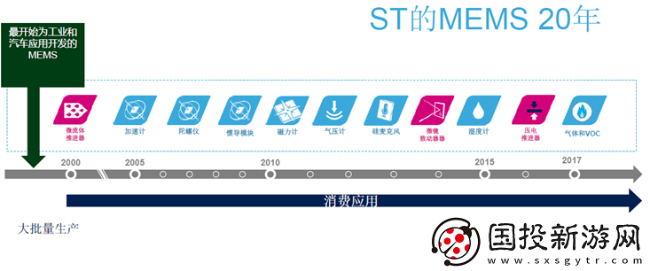 MEMS傳感器的產(chǎn)業(yè)升級