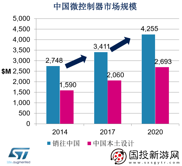ST行業(yè)專家解析32位微控制器的最新趨勢與關(guān)注熱點