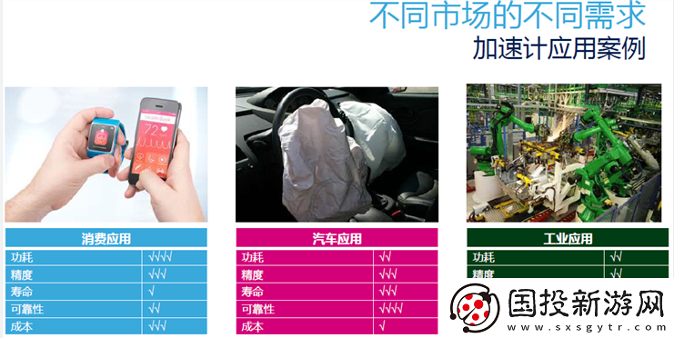 MEMS傳感器的產(chǎn)業(yè)升級