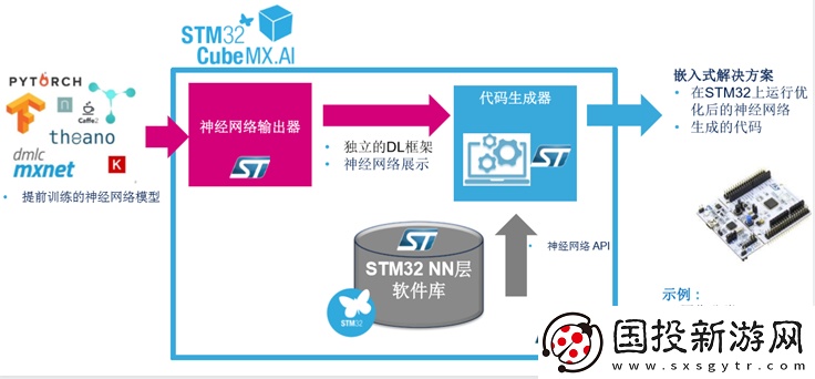 ST行業(yè)專家解析32位微控制器的最新趨勢與關(guān)注熱點