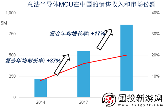 ST行業(yè)專家解析32位微控制器的最新趨勢與關(guān)注熱點