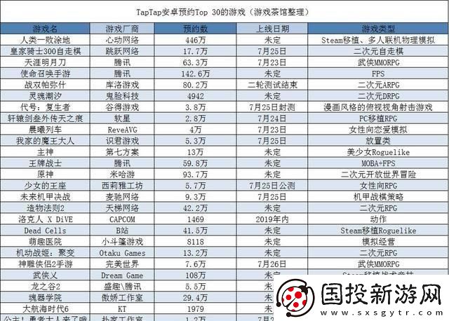 趴踢榜上風(fēng)云：狂飆突進(jìn)的游戲圈血戰(zhàn)
