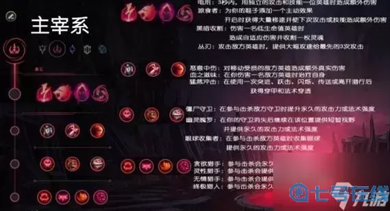 lol默認(rèn)符文