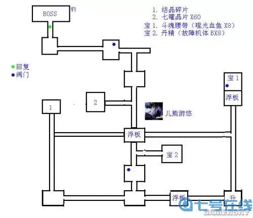 碧之軌跡最強(qiáng)回路搭配