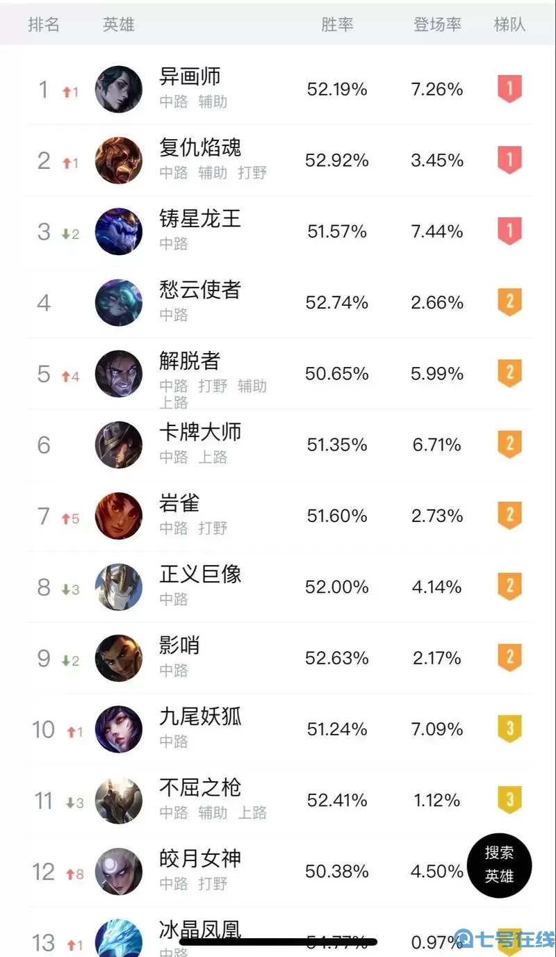 英雄聯(lián)盟英雄排行榜前十名