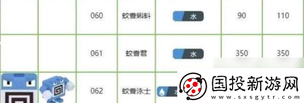 寶可夢(mèng)大探險(xiǎn)蚊香君技能推薦：最強(qiáng)陣容搭配解析
