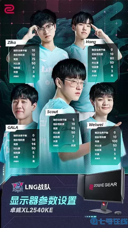 lol戰(zhàn)隊(duì)lng人員介紹