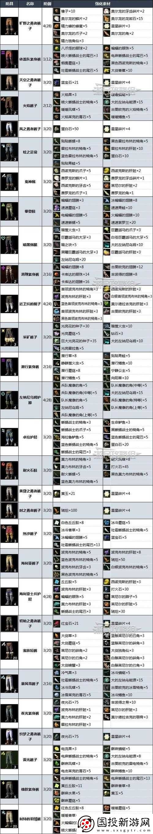 塞爾達(dá)王國之淚采礦套裝獲取攻略詳解：輕松獲取必備裝備材料-助你探險無憂