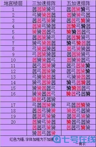 七雄爭(zhēng)霸什么陣型好用