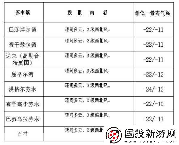 探索人狗膠配方大全免費天氣預報：1.-探索人狗膠配方與天氣變化的關系分析