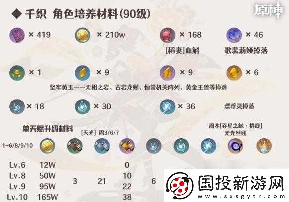 原神：千織等級(jí)突破材料覽-全面解析突破所需資源清單