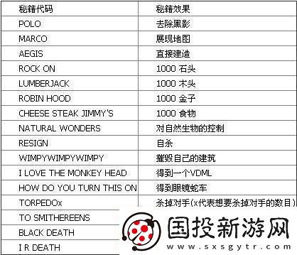 種田秘籍：帝國(guó)時(shí)代2的農(nóng)民大逆襲