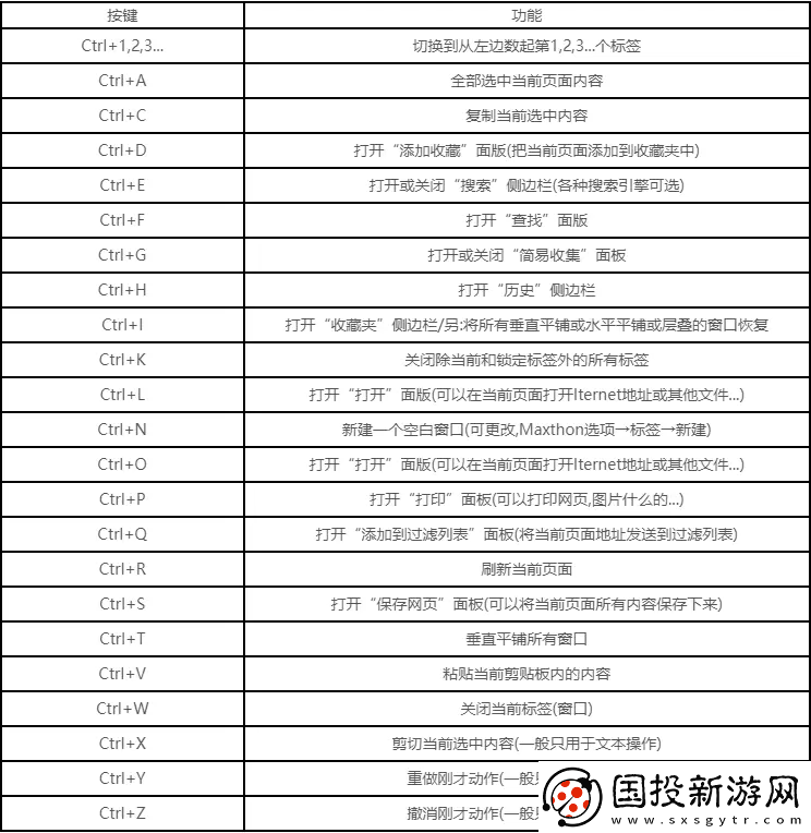 剪切快捷鍵ctrl快捷鍵有哪些