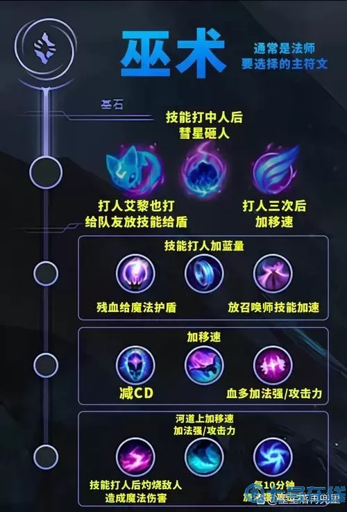 英雄聯(lián)盟符文怎么購(gòu)買
