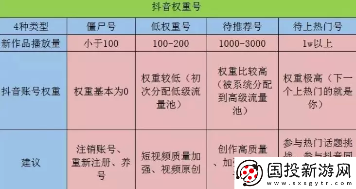 抖音賬號最新權重查詢入口