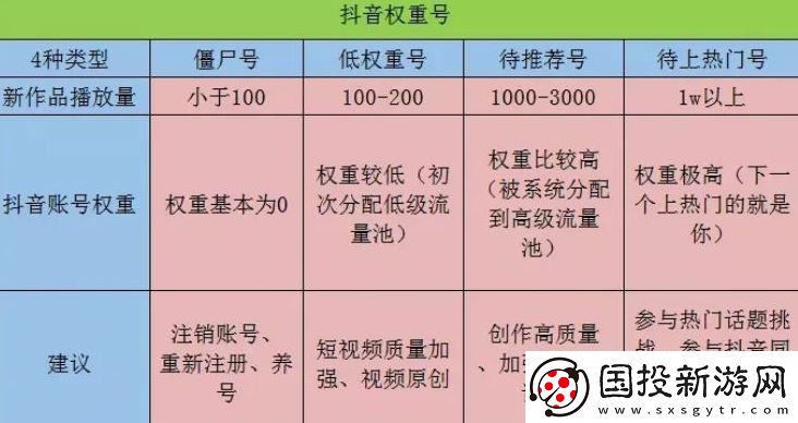 抖音賬號權重查詢入口