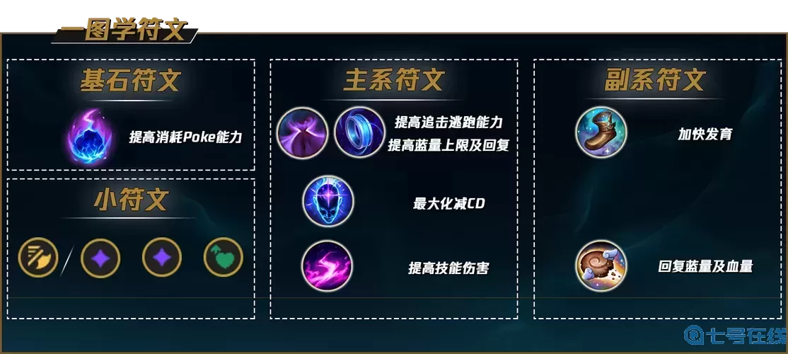 lol符文行竊預兆
