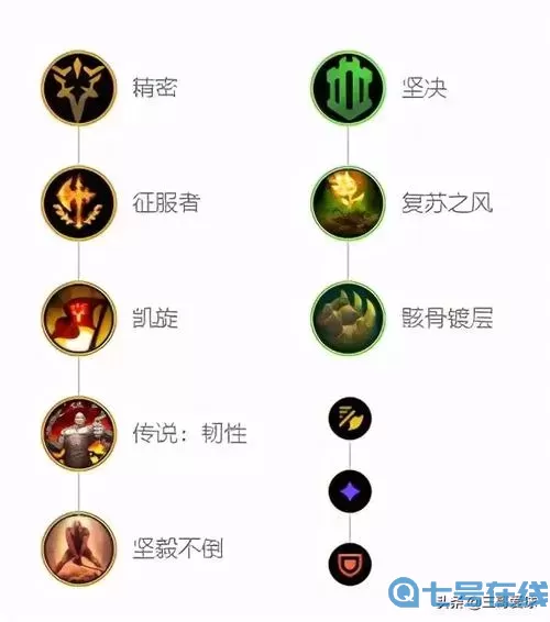ez天賦出裝s11