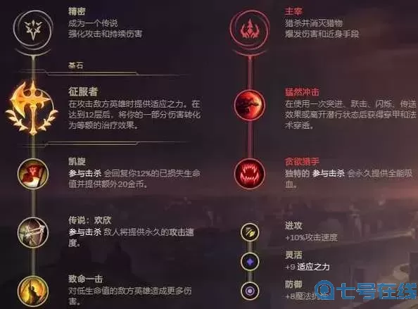 lol天賦屬性介紹