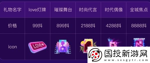 抖音女神節(jié)禮物多少錢