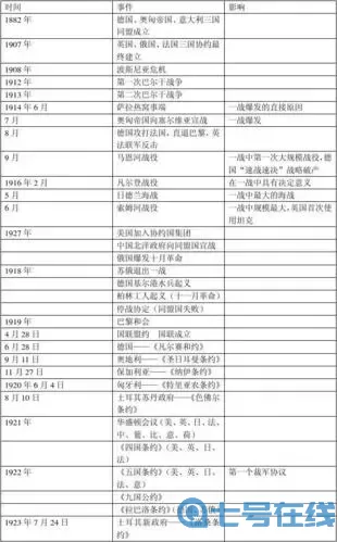 第一次世界大戰(zhàn)時間