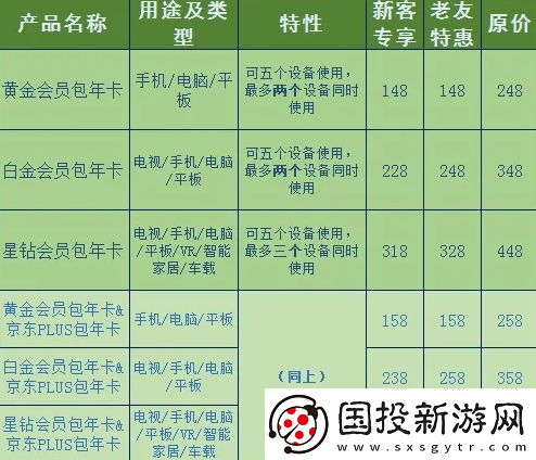 愛奇藝會員優(yōu)惠2023