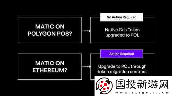 Polygon預(yù)計9/4升級POL!MATIC持有者需要注意什么