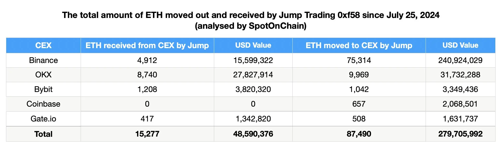 被指責帶崩市場-起底加密做市商-Jump-Crypto