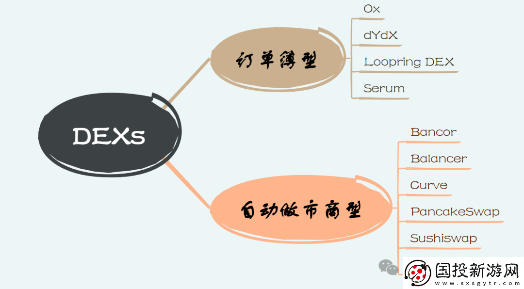 以安全為核心-從ArtexSwap看Dex的另一種架構(gòu)