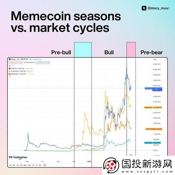 memecoin季以及牛市結(jié)束了嗎