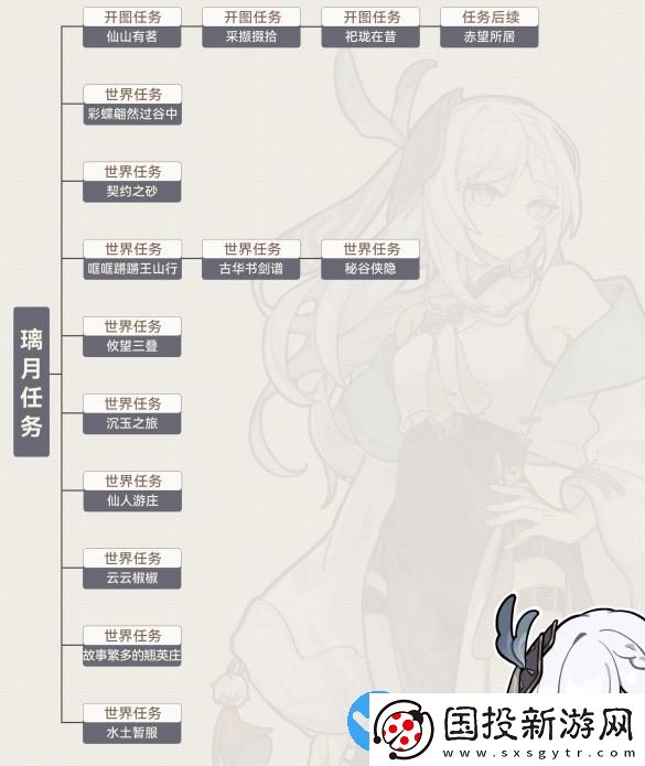 原神沉玉谷區(qū)域任務大全