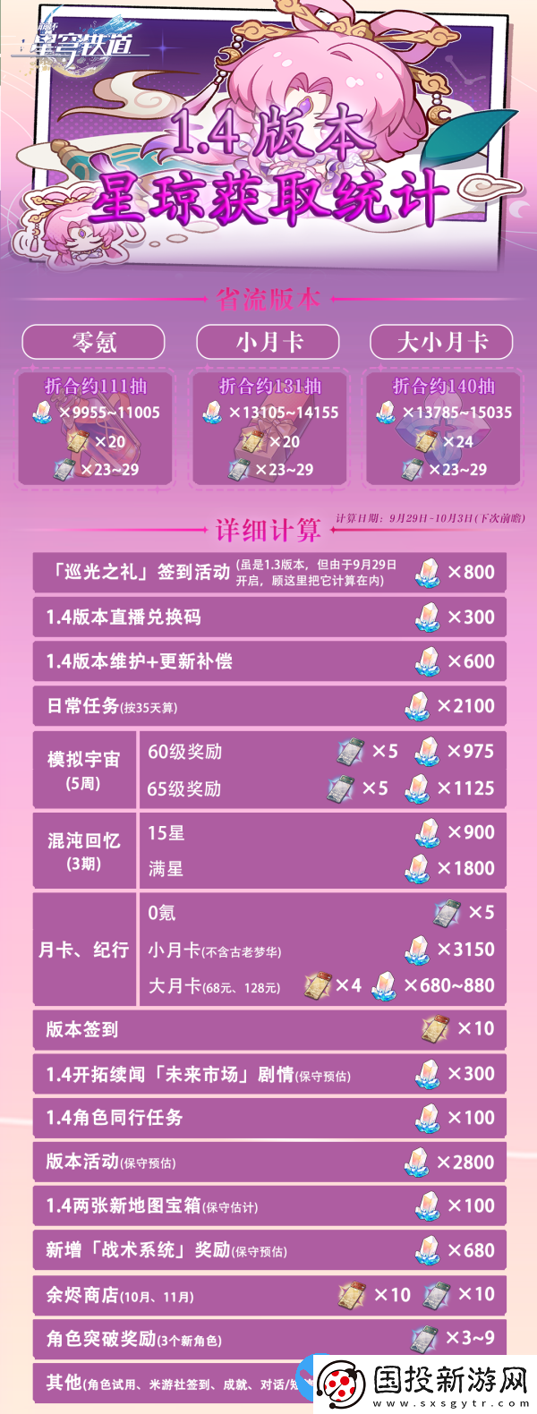 崩壞星穹鐵道1.4版本能攢多少抽